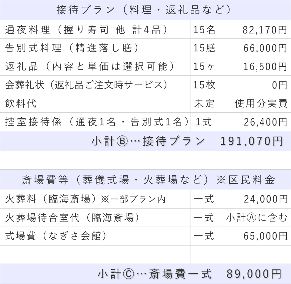 家族葬15名プランの接待費と斎場費