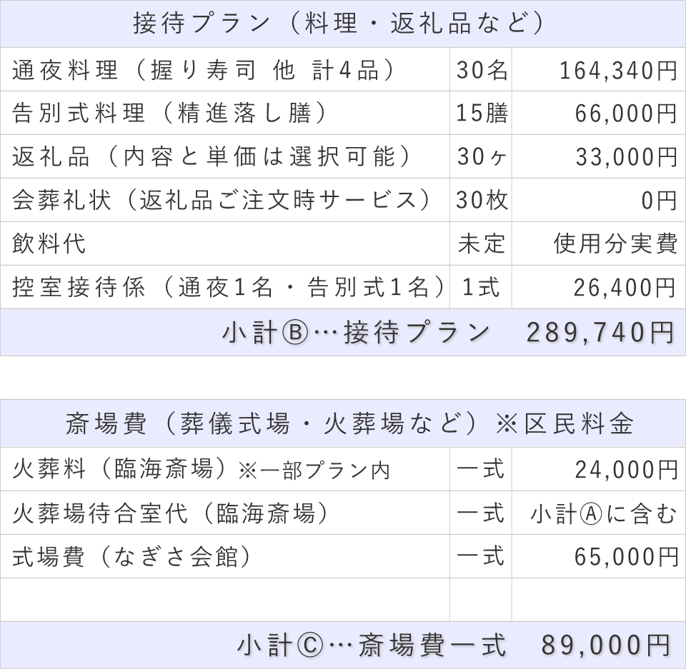 家族葬30名プランの接待費と斎場費