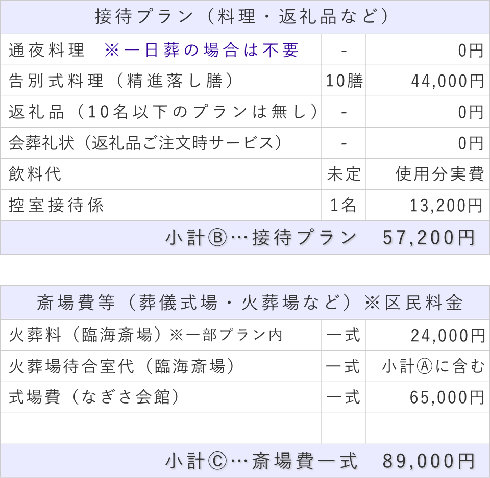 一日葬10名プランの接待費と斎場費